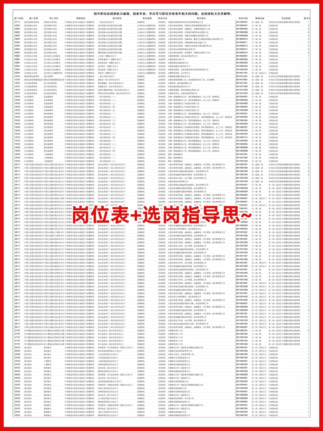 26国考公告已出！湖北招录1481人🔥