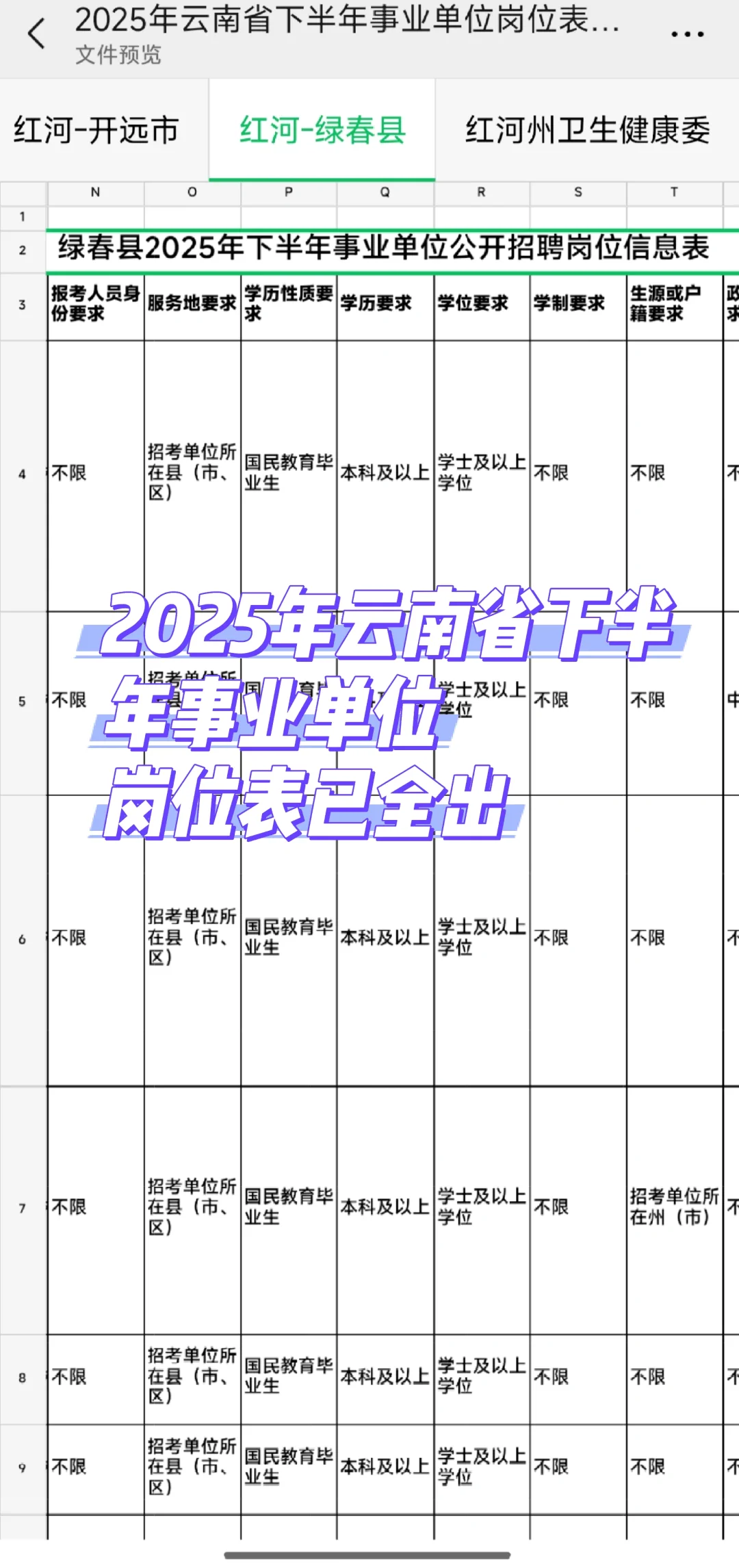 2025云南省下半年事业单位岗位表汇总来啦