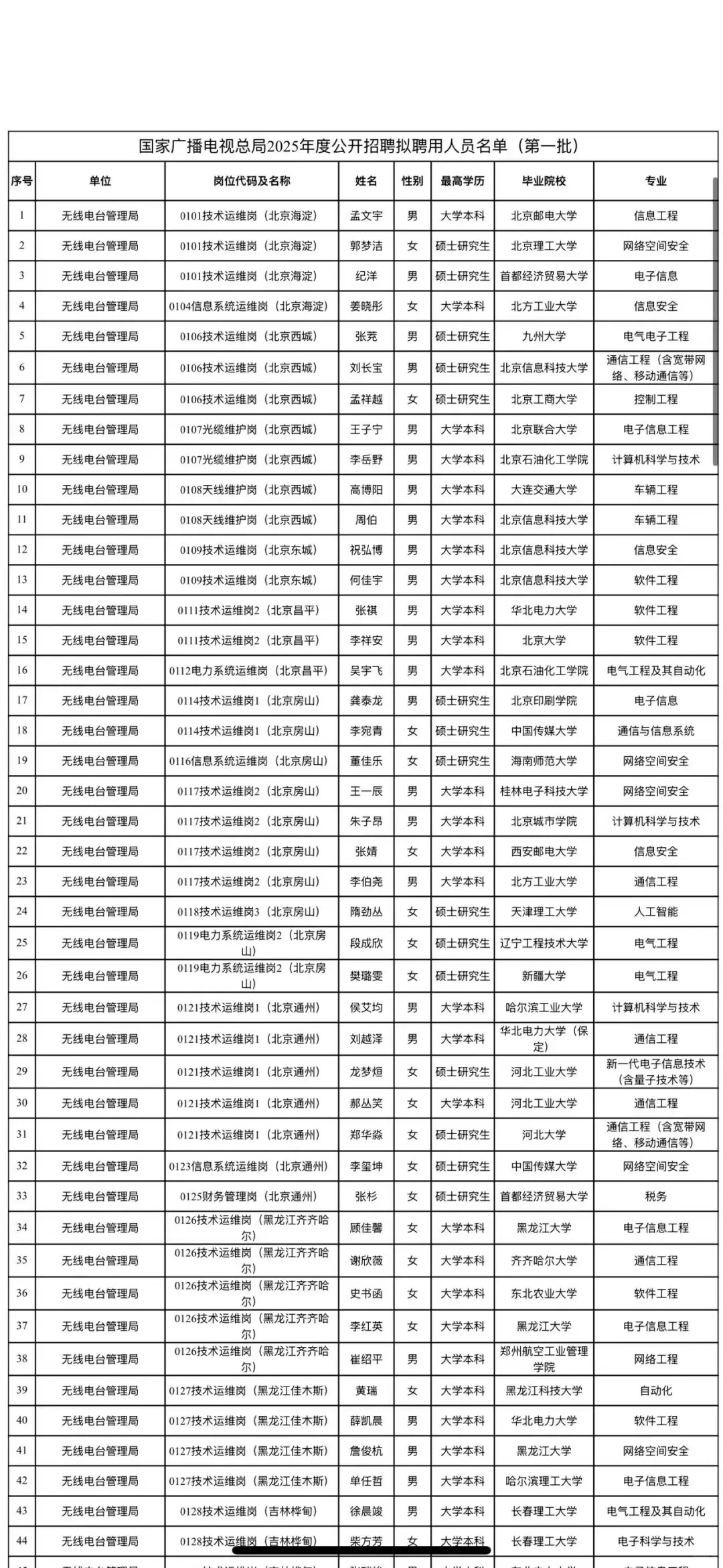 广电总局公示啦！