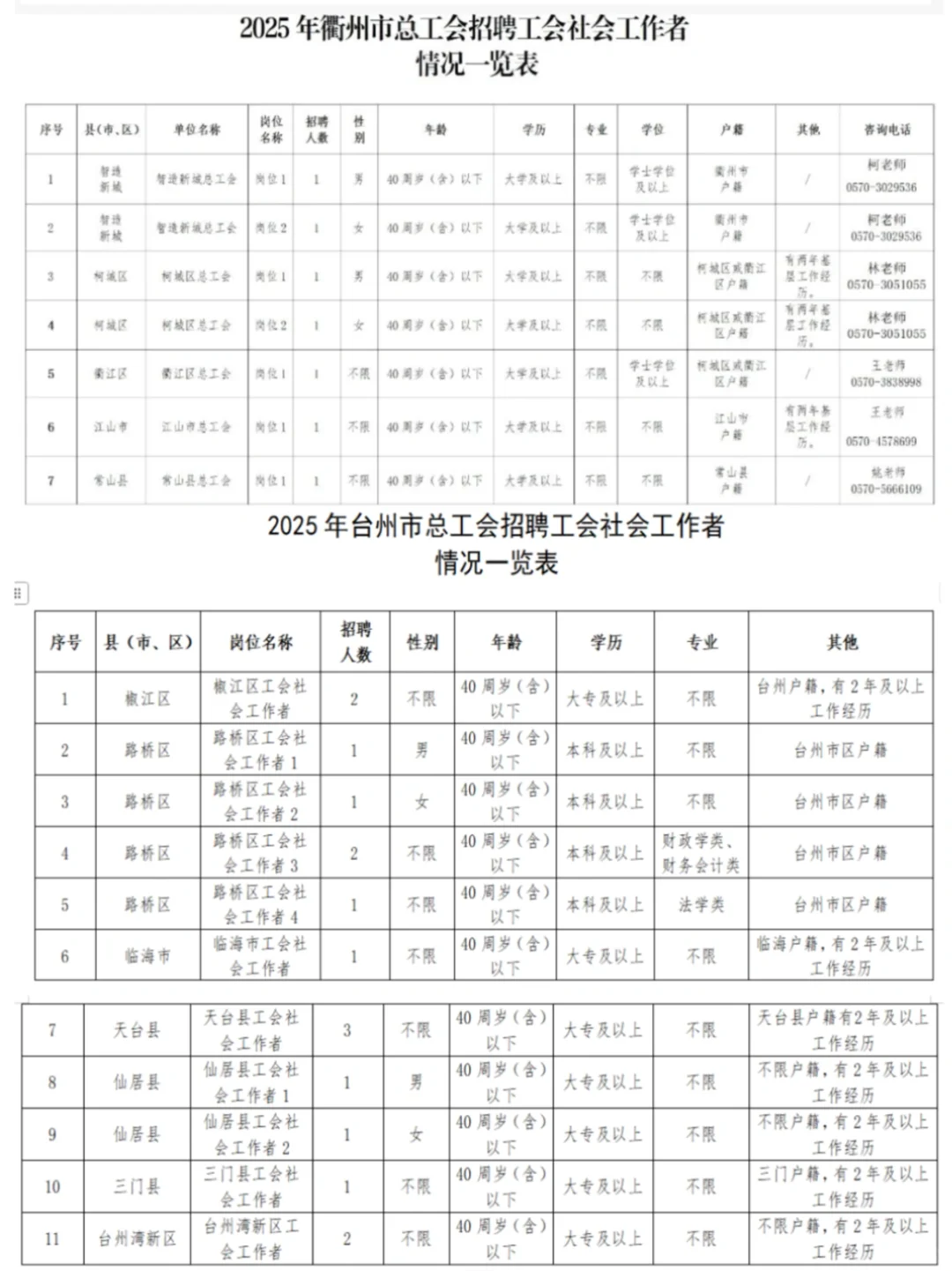 全齐了！浙江工会社工招175人11个地市均有岗