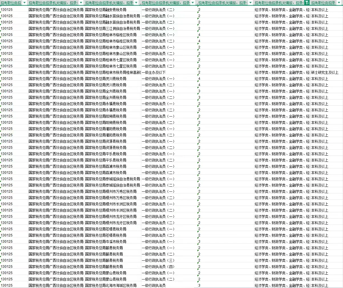26国考｜农学专业可报岗位增多！岗位已汇总！