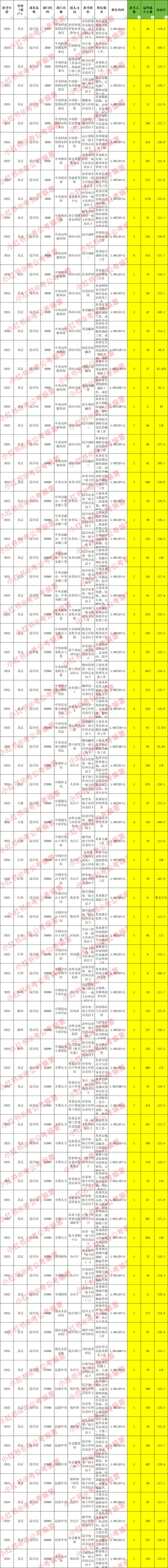 出了❗️26国考公告！