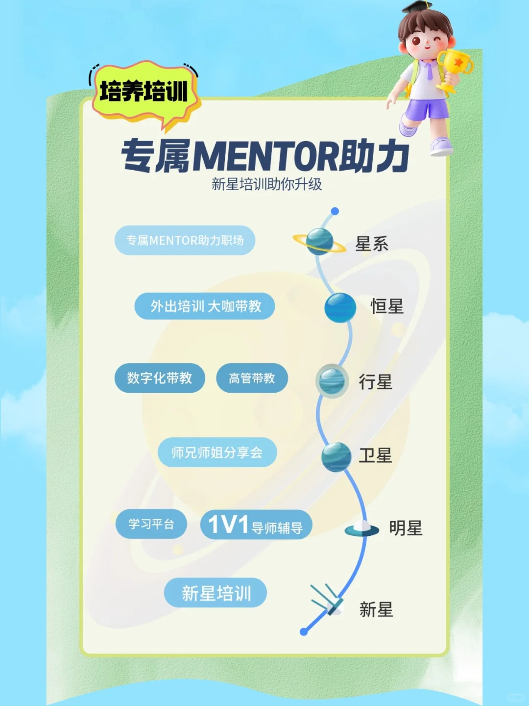 亚飞2026届校园招聘正式启动