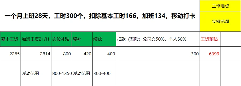 厦门天马微电子质量部门直招