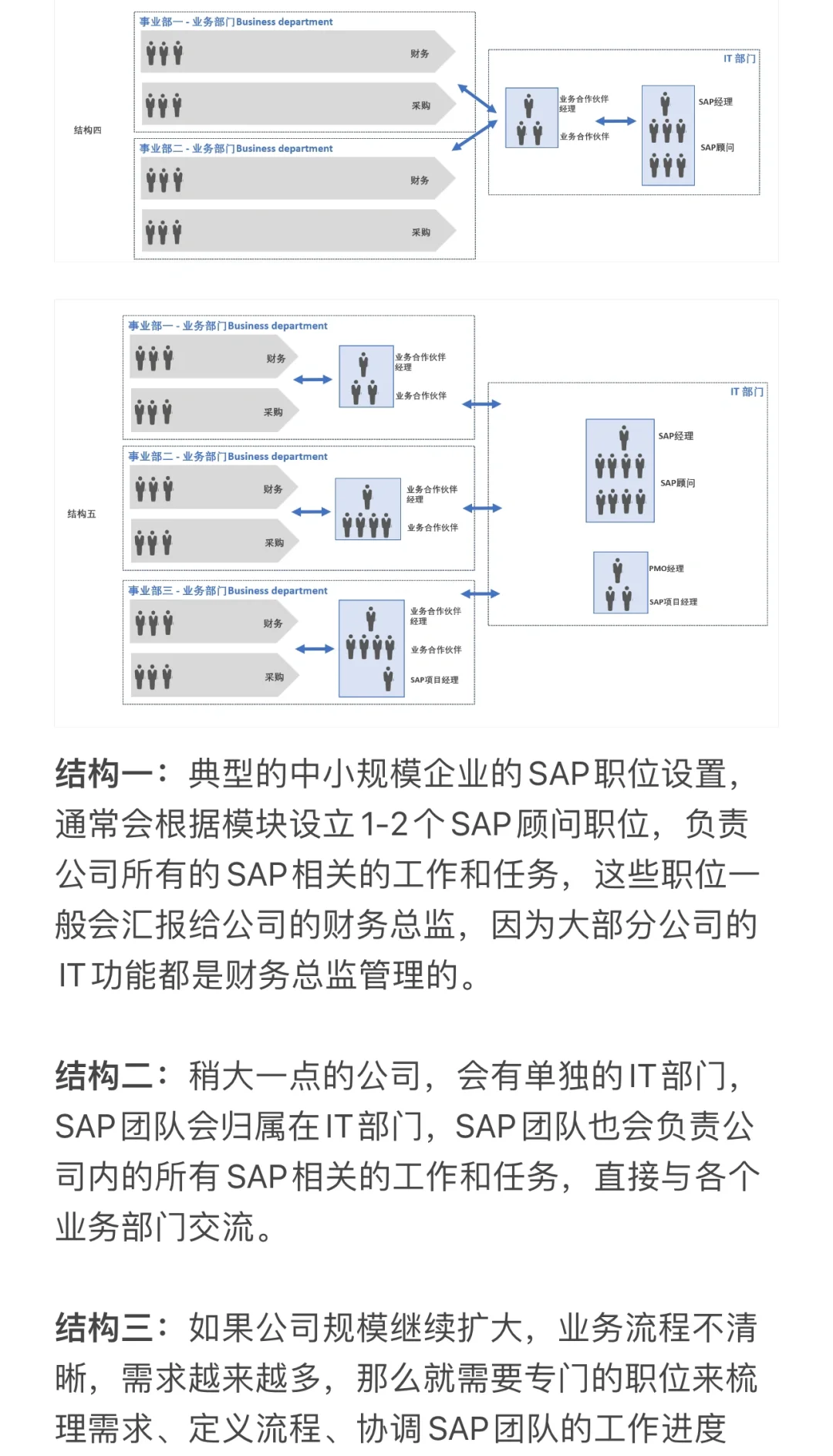 谈谈在不同公司中的SAP职位