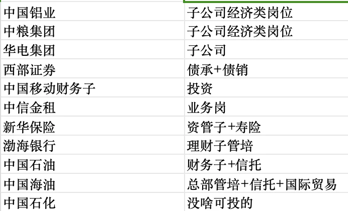 商科留子秋招投递记录-12