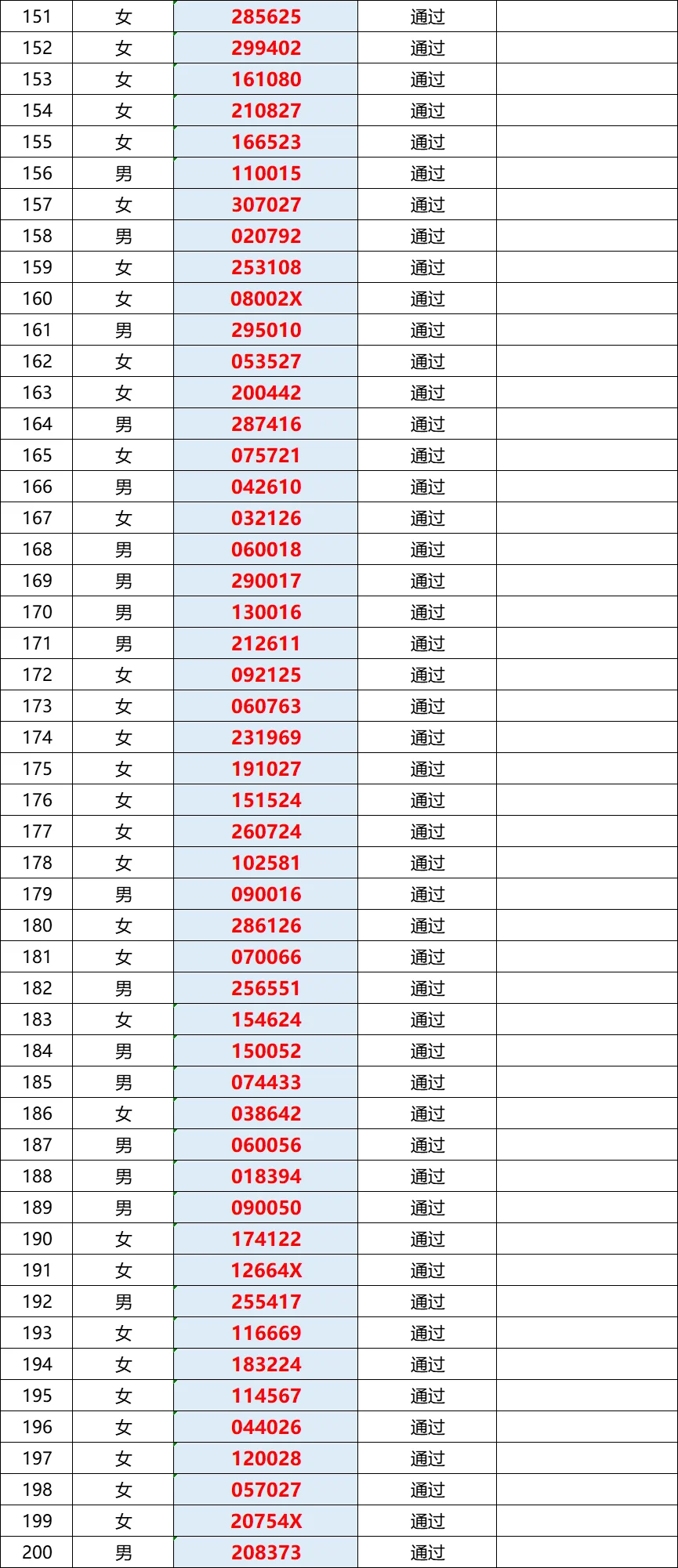 25长沙雨花区洞井街道办事处聘工人员395人