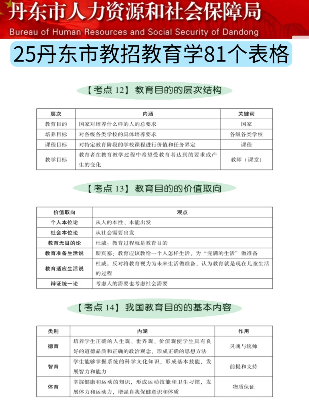给大家普及一下，25丹东市教师招聘的强度