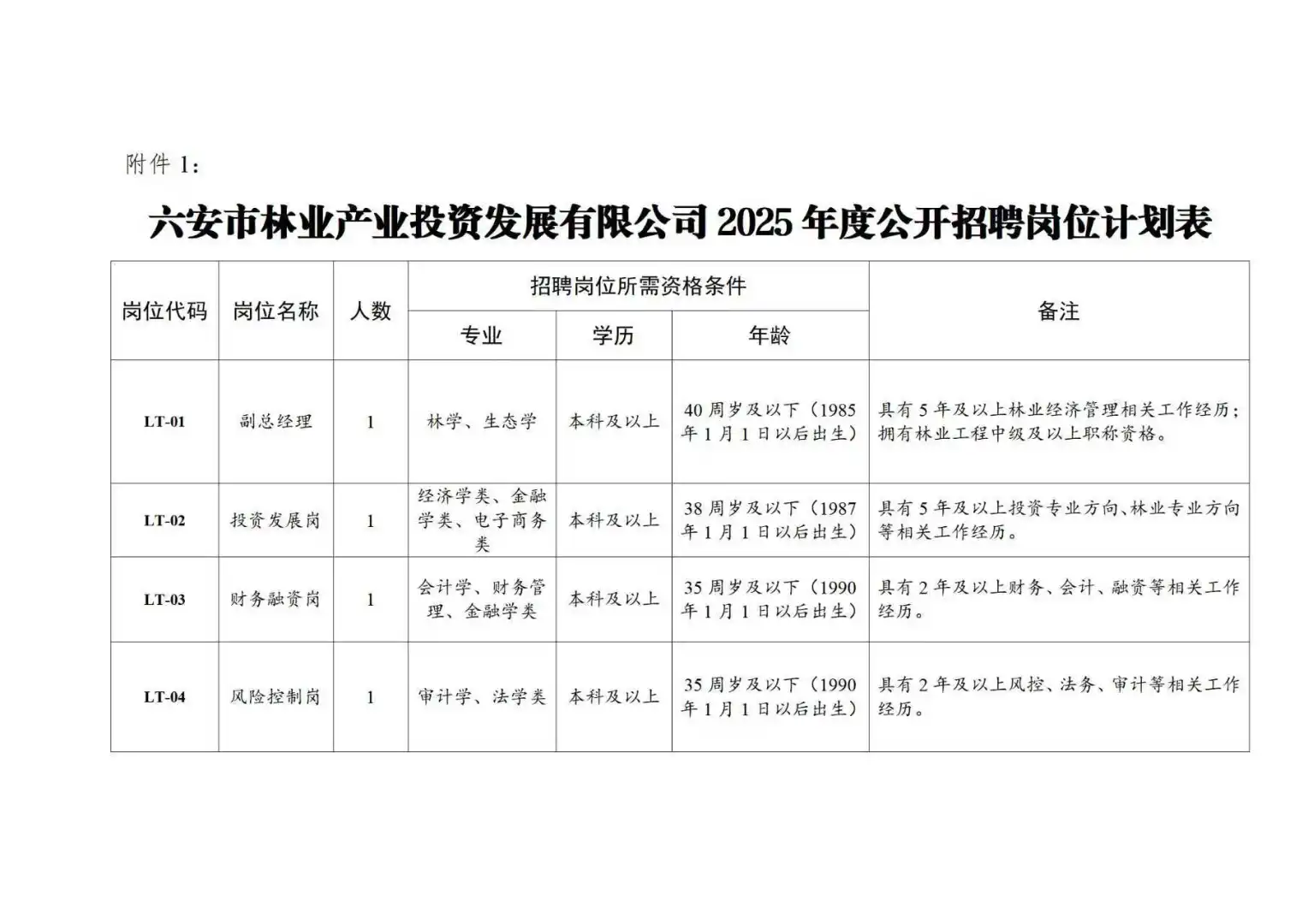 国企单位！六安市林业投资公司招聘4人公告