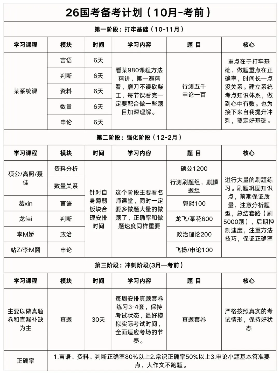 应届生考公第一天，开他妈的始