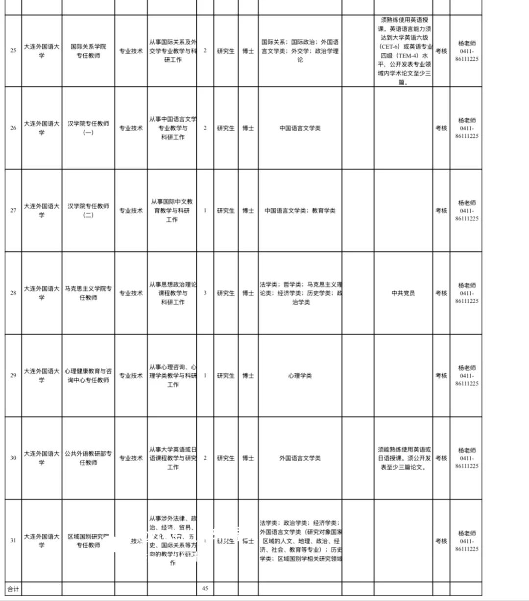 辽宁高校招聘—大连外国语大学