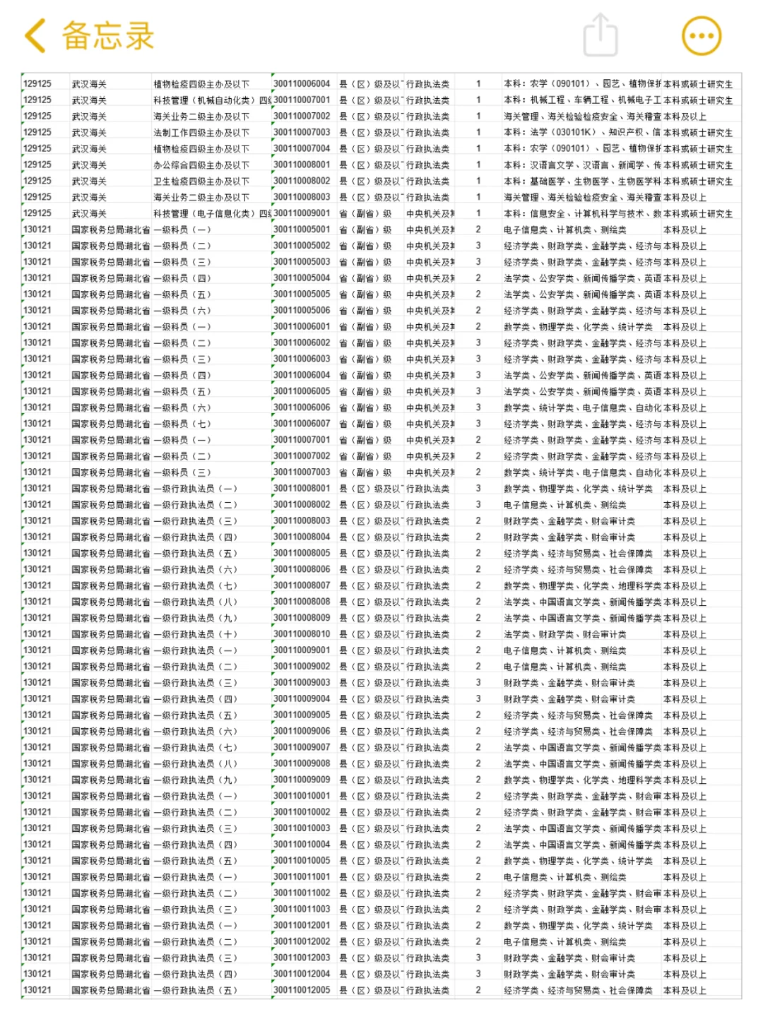 2026国考湖北招录1481人！岗位表冲冲冲！