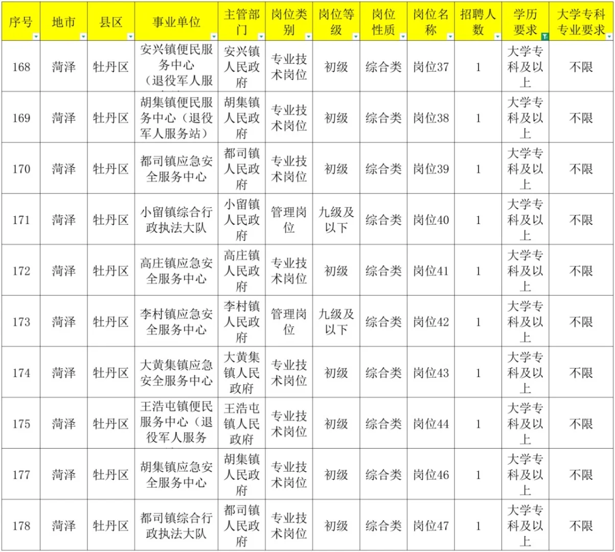 不敢睁开眼！25菏泽事业单位专科招50人