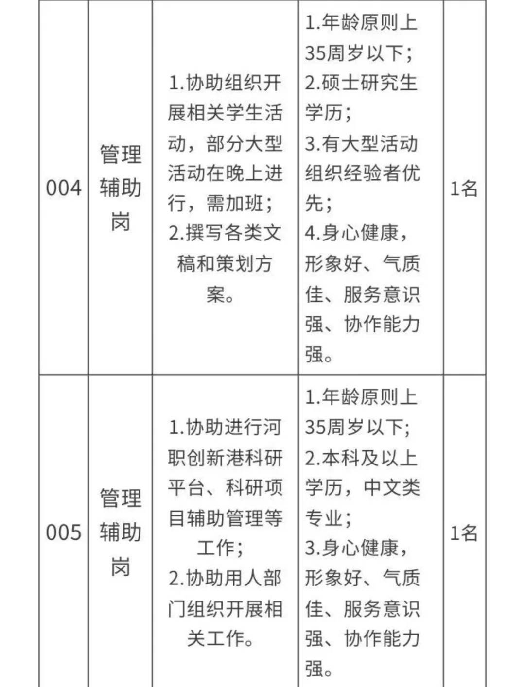河南职业技术学院 25年招聘