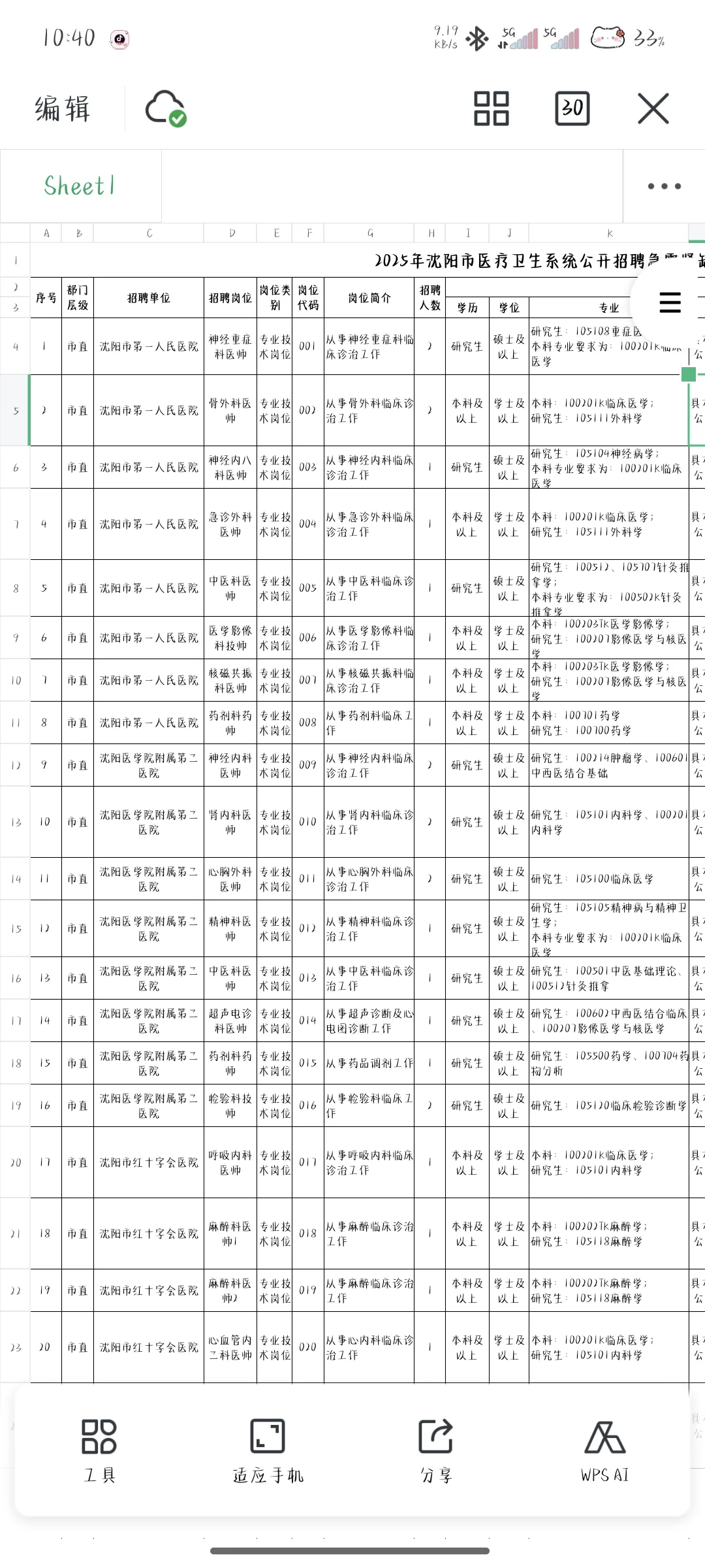 2025年沈阳市医疗急需紧缺人才391人‼️