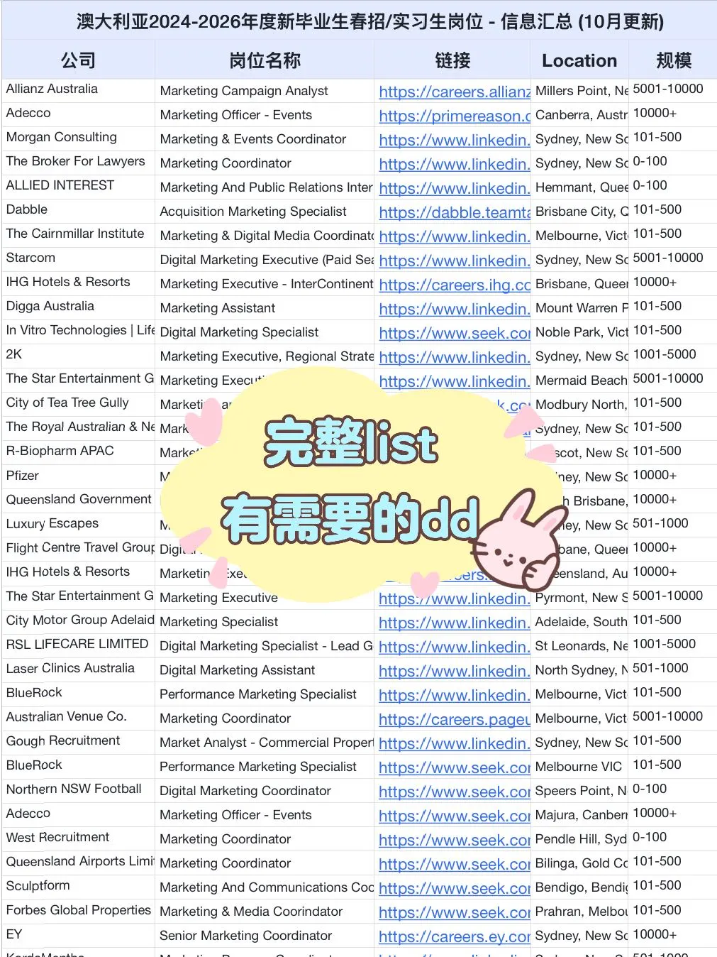 🇦🇺这里全是春招Graduate Program