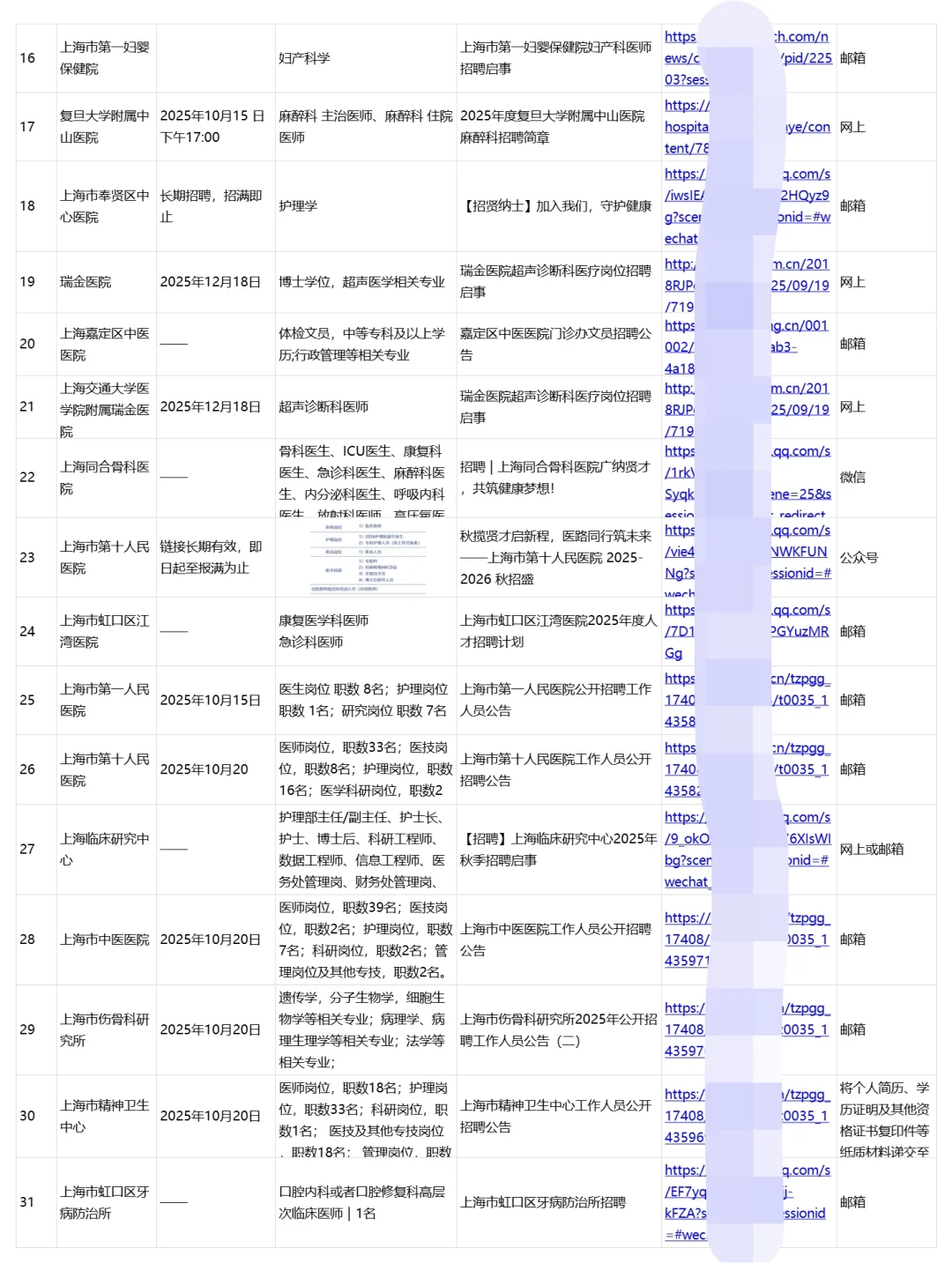 上海正在进行招聘的30家医院