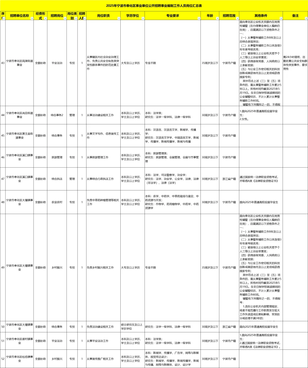 6月14日笔试！宁波事业单位新招53人！