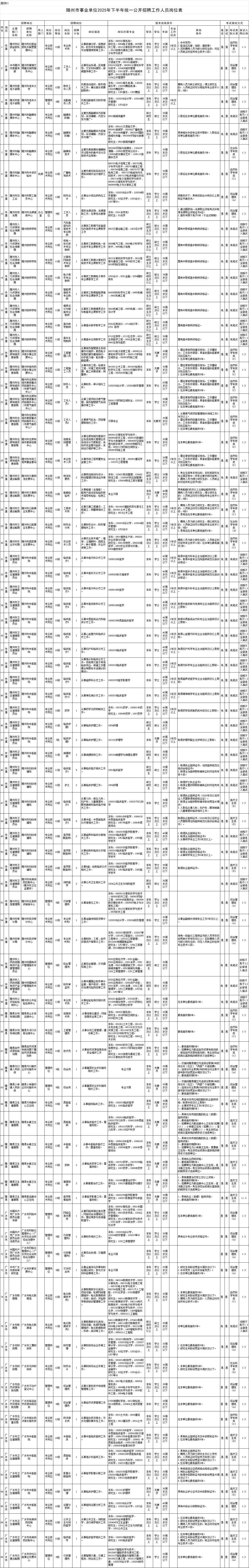2025年下半年随州事业单位招聘公告解读