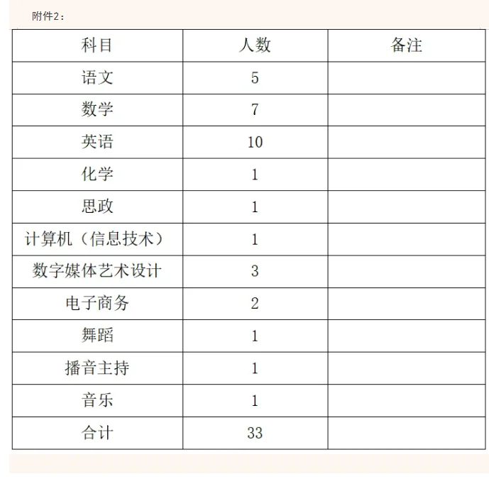 咸阳秦都区职业教育中心招聘专任教师