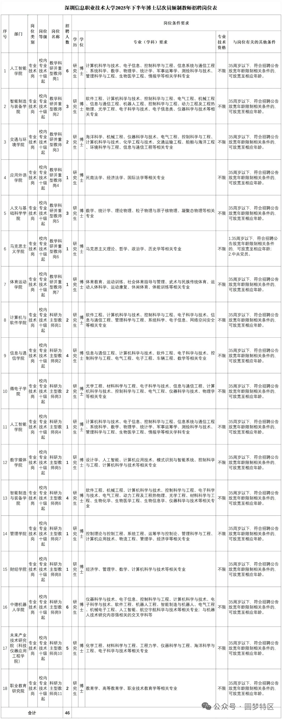 深圳事业编招聘