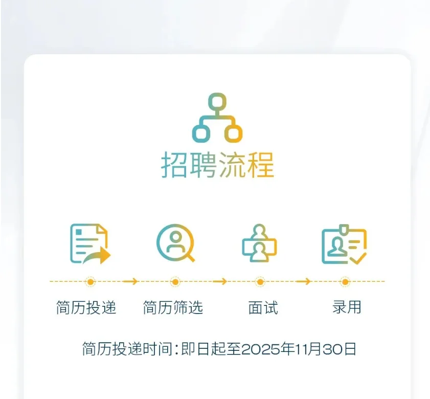 伟世通秋招2026届校招