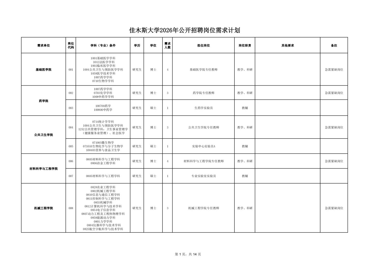 2025【秋】佳木斯大学招聘191人【落编】