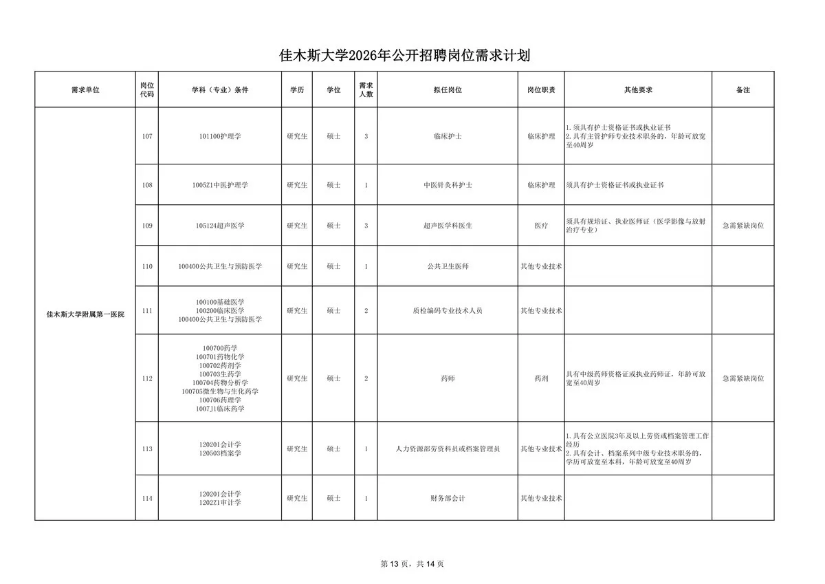2026年佳木斯大学招聘191人