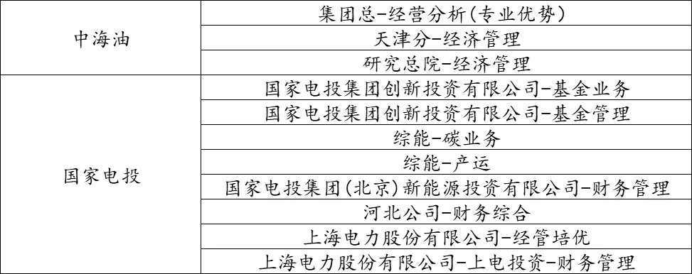 26届商科毛毛秋招日记 | DAY 18