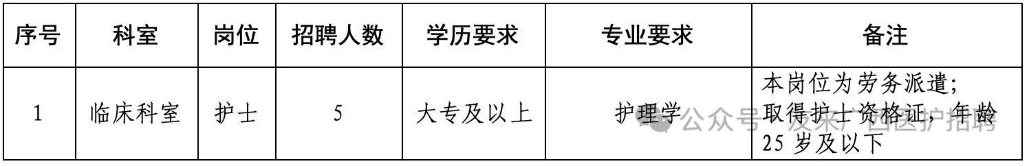柳州一五八医院，来一个帮一个