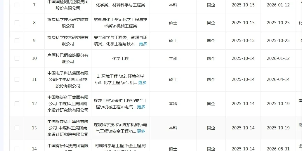 10.16 化学类央国企！速投速投！！！