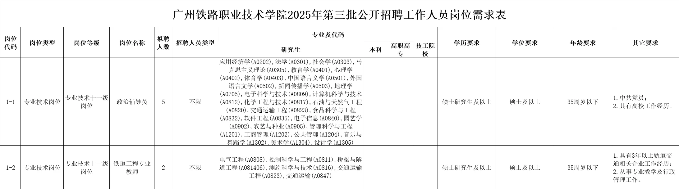 高校招聘信息分享10.14