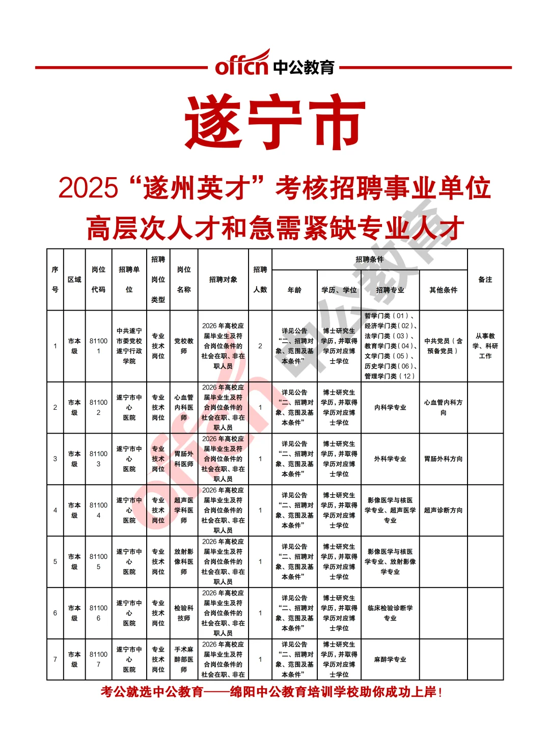 遂宁2025年“遂州英才”招聘人才182人