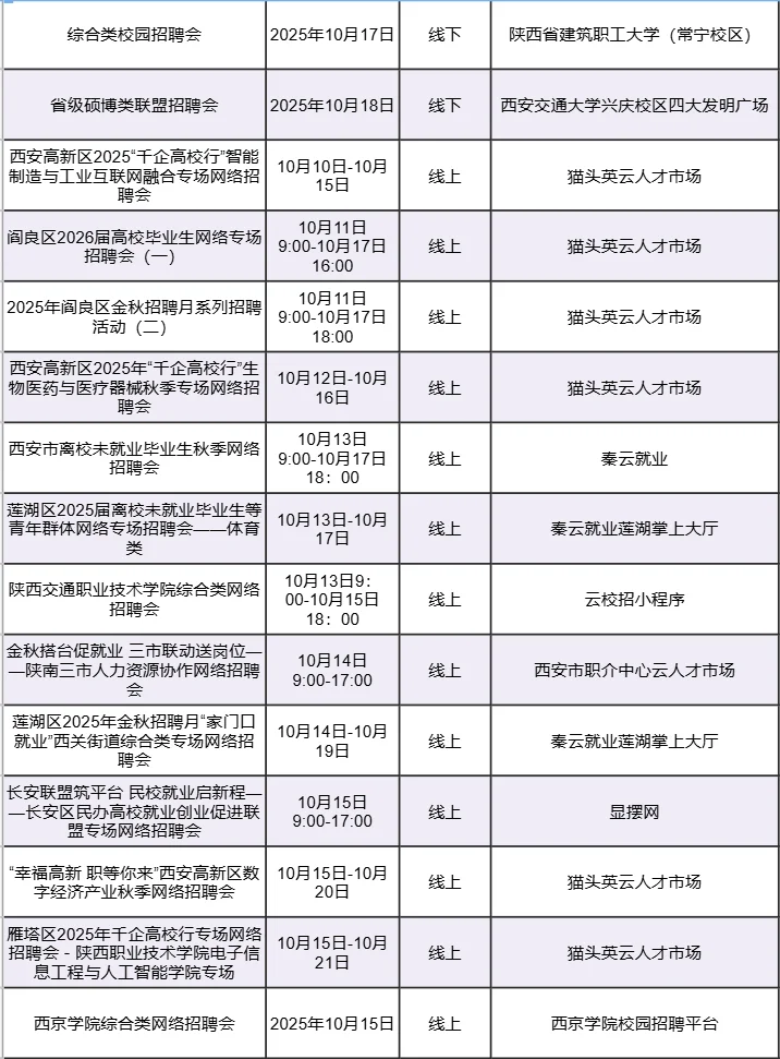 西安本周招聘会汇总（10.13-10.19）