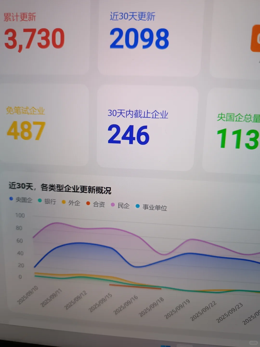 国庆后第1天，先投要截止的，免笔试央国企