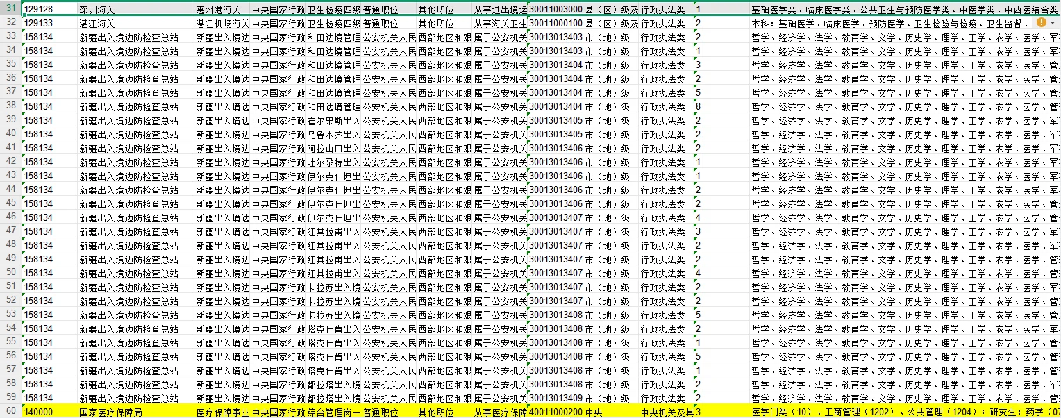 护理考公丨26国考可报！59岗145人
