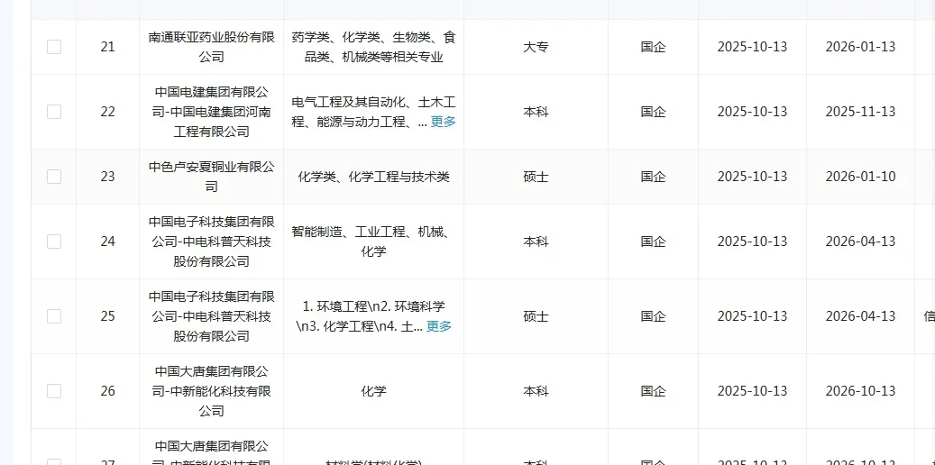10.16 化学类央国企！速投速投！！！