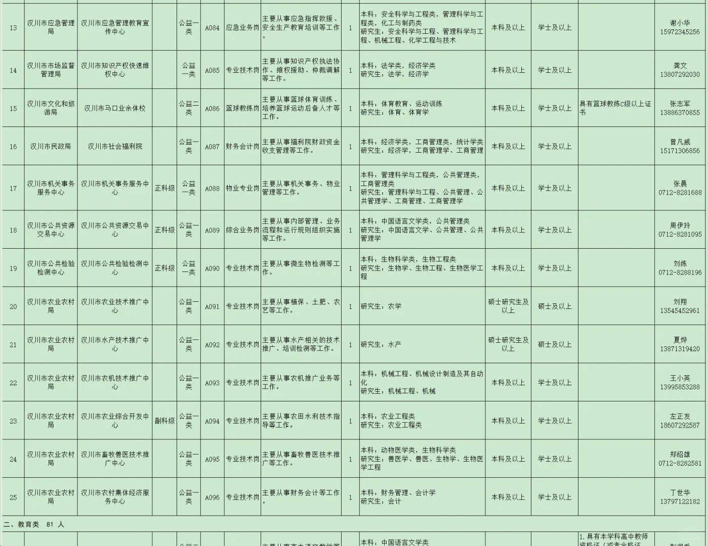 有编制，人才引进本科起！孝感汉川市！