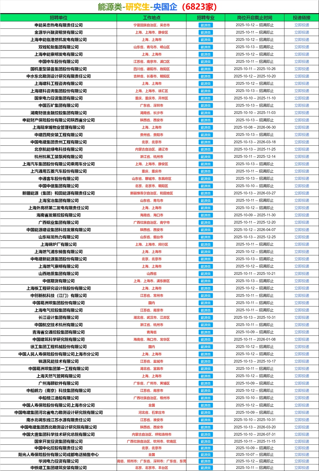 偏爱研究生的央国企——【能源篇】🏄