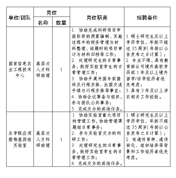 南京农业大学招聘高层次人才科研助理丨硕士