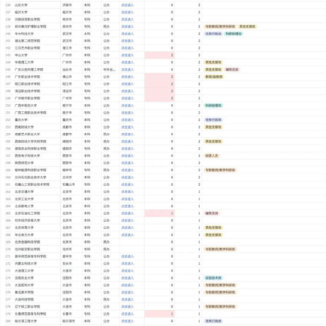 高校硕士招聘周报：1624个岗位名单（含编）
