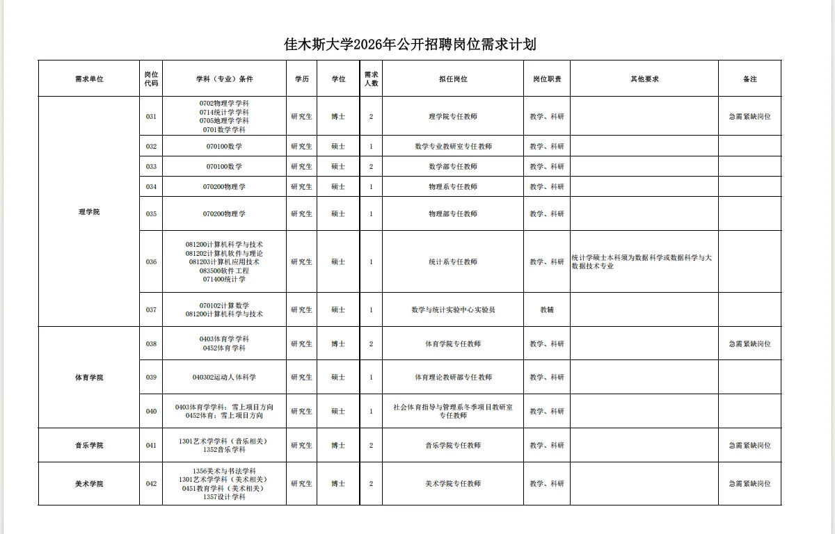 2026年佳木斯大学招聘事业单位人员191人
