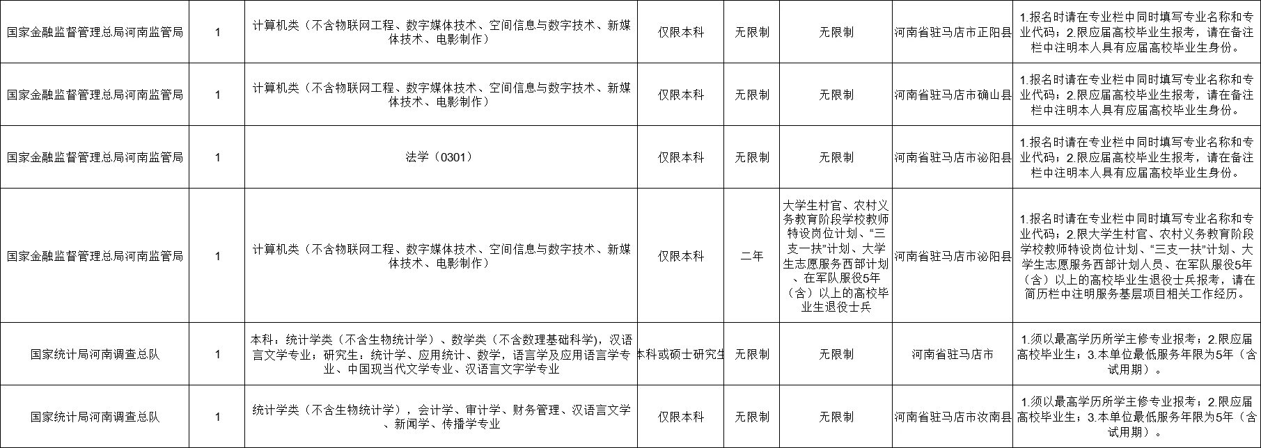 驻马店国考招聘111人