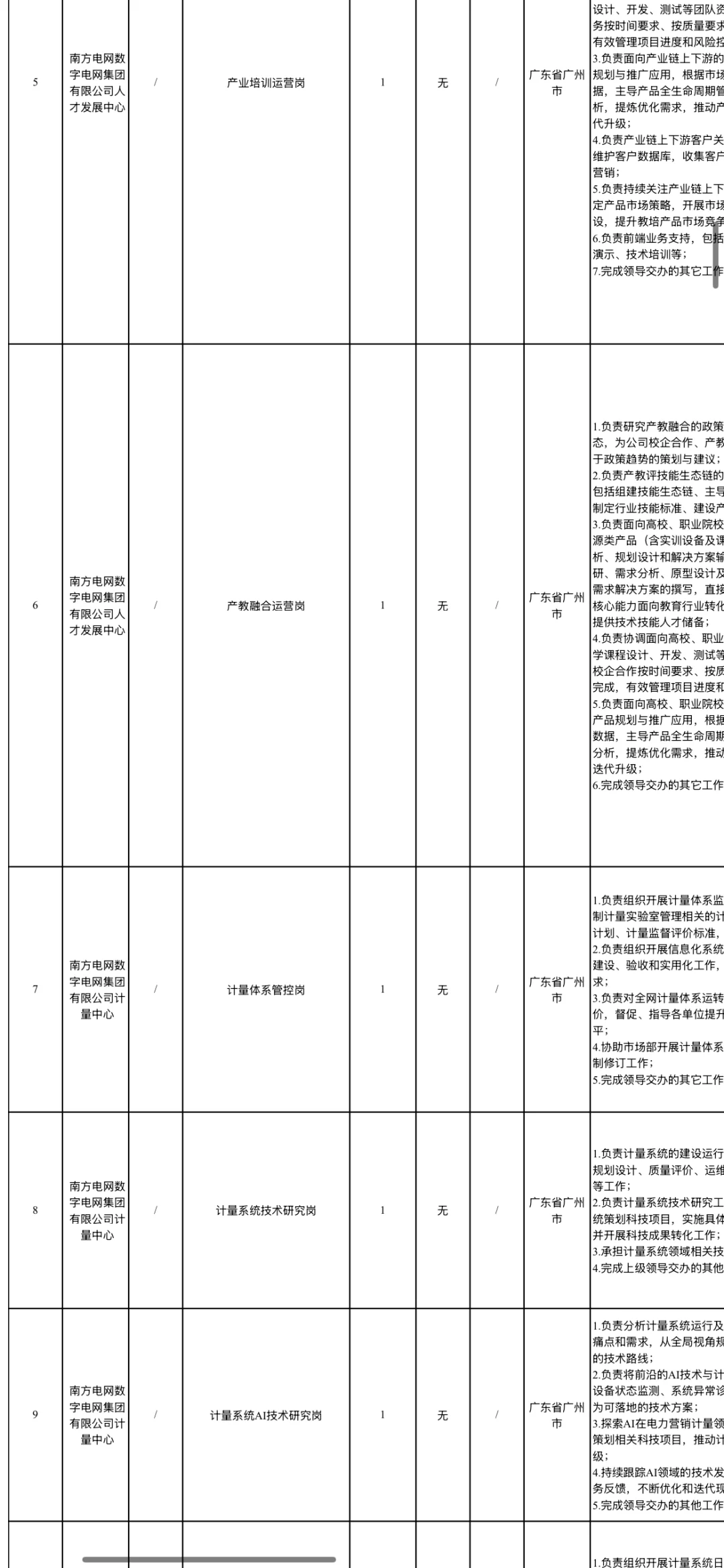 关乎南方的数字集团