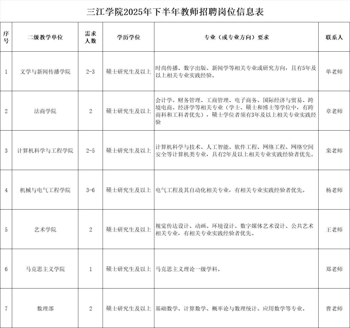 高校招聘信息分享10.14