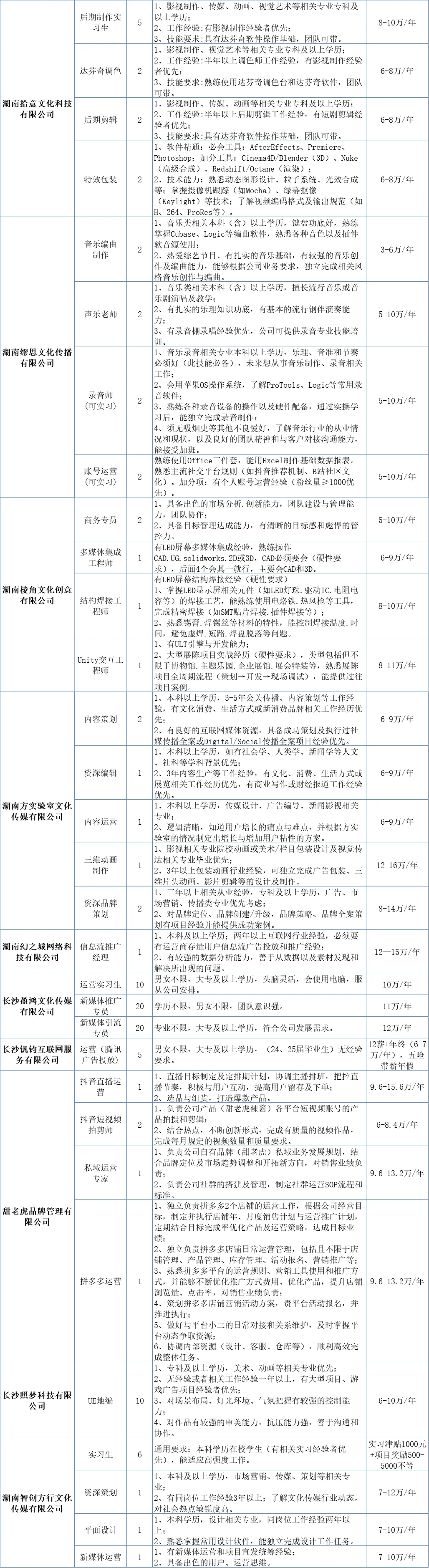 长沙本周招聘会汇总（10月13日-10月19日）