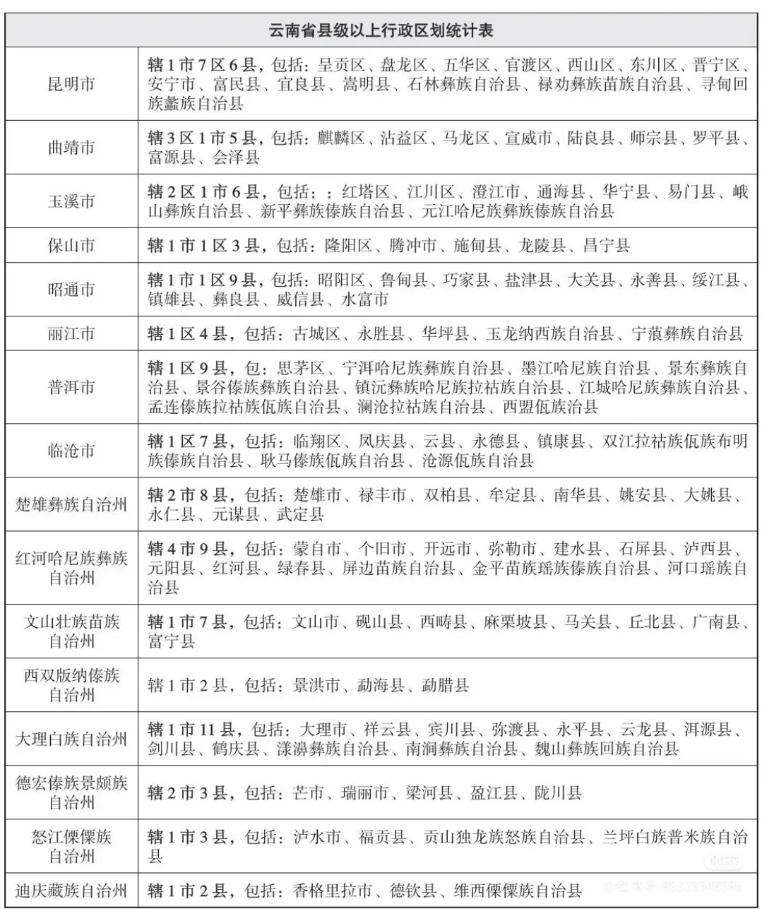 一张图带你了解编制