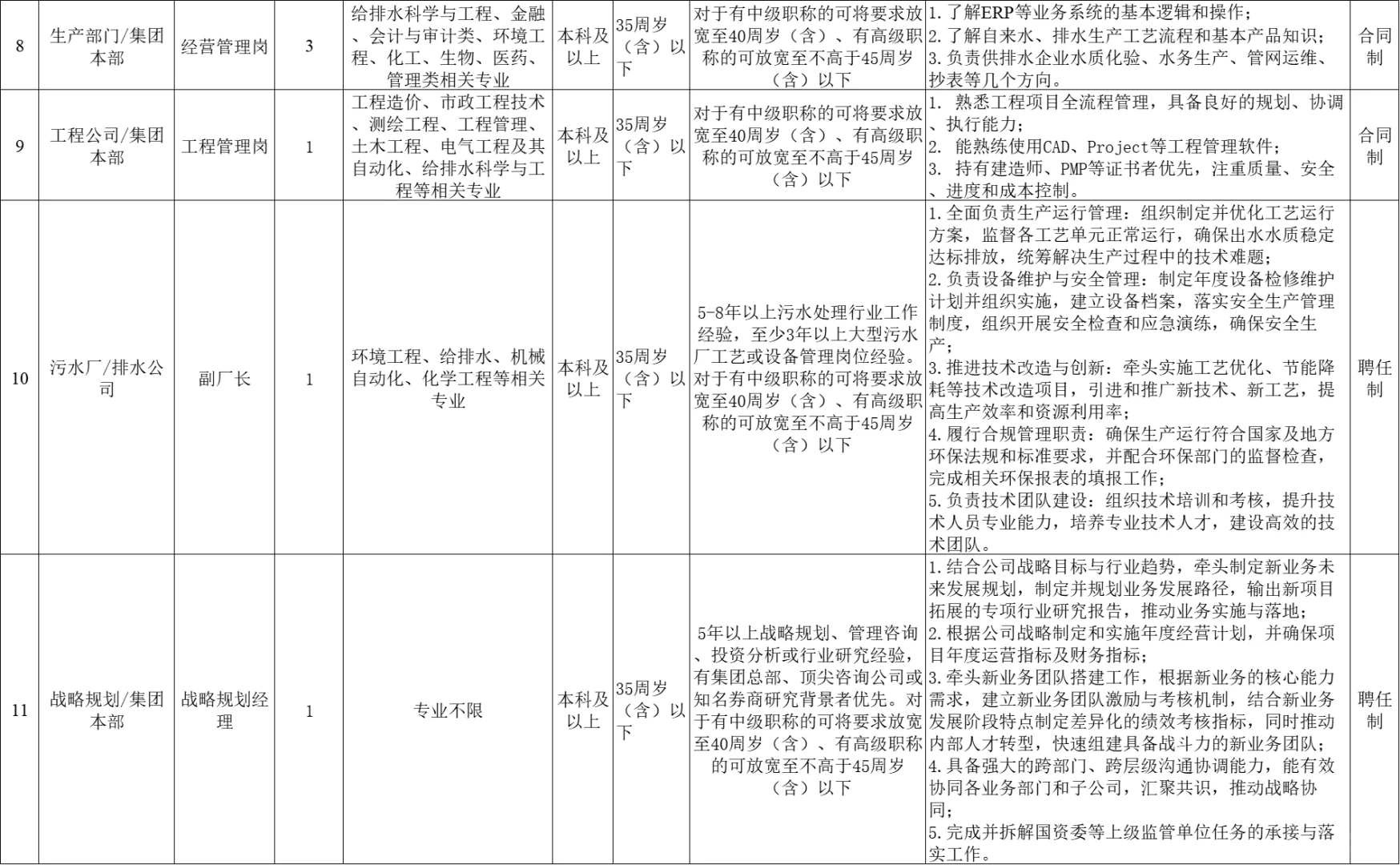 综合岗!福州国企水投集团招20人,笔试综基