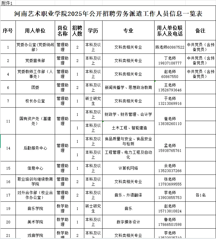 10.13河南事业单位招聘公告汇总