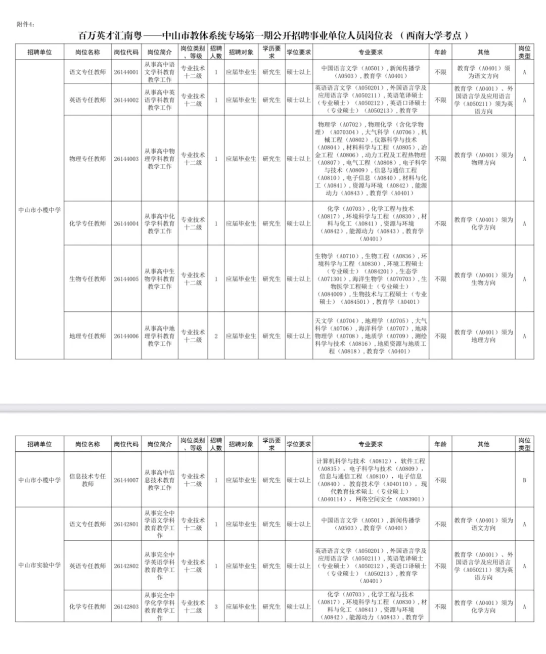 新出！中山市教体系统招聘教师142人（编制）